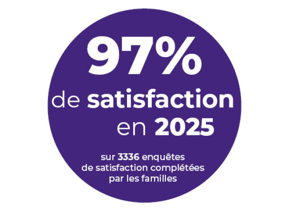 logo satisfaction 2025