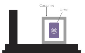 casurne-schema